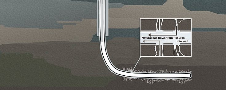 fracking